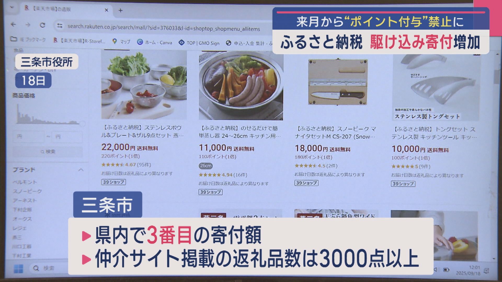 【ふるさと納税】9月いっぱいでポイント還元が禁止に、寄付額約2倍 県内での駆け込みでの寄付広がる【新潟】