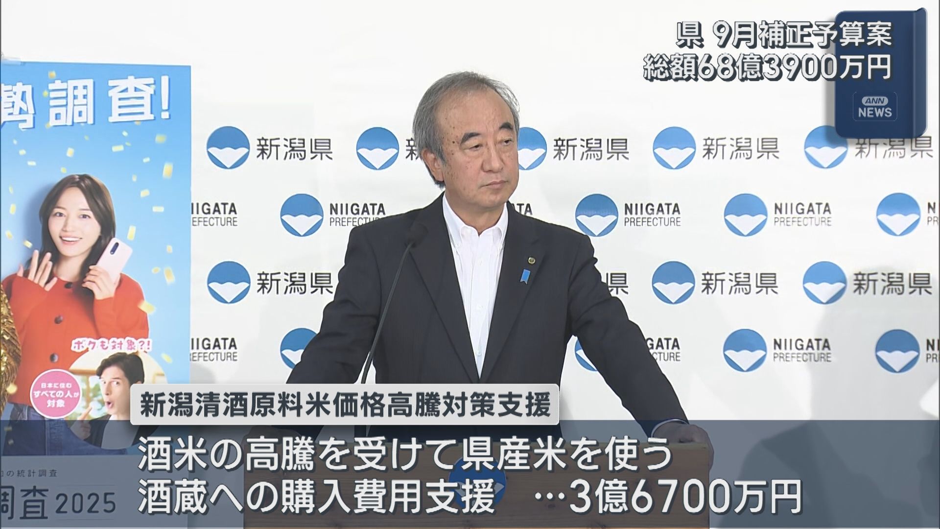 県 9月補正予算案を発表：総額68億3900万円 酒米購入費用の補助など【新潟】