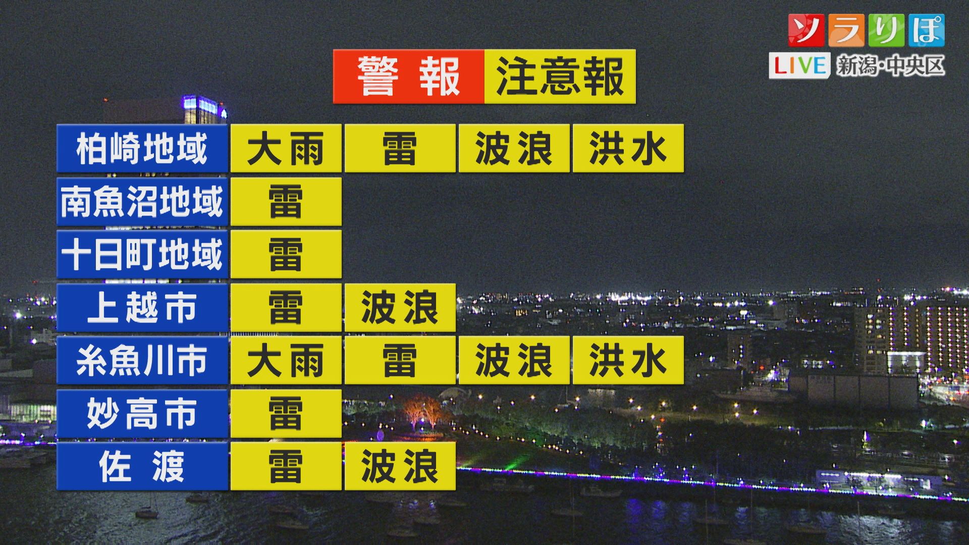日中は青空広がるが、一部ではにわか雨に【これからの天気(29日18時40分現在)｜新潟】