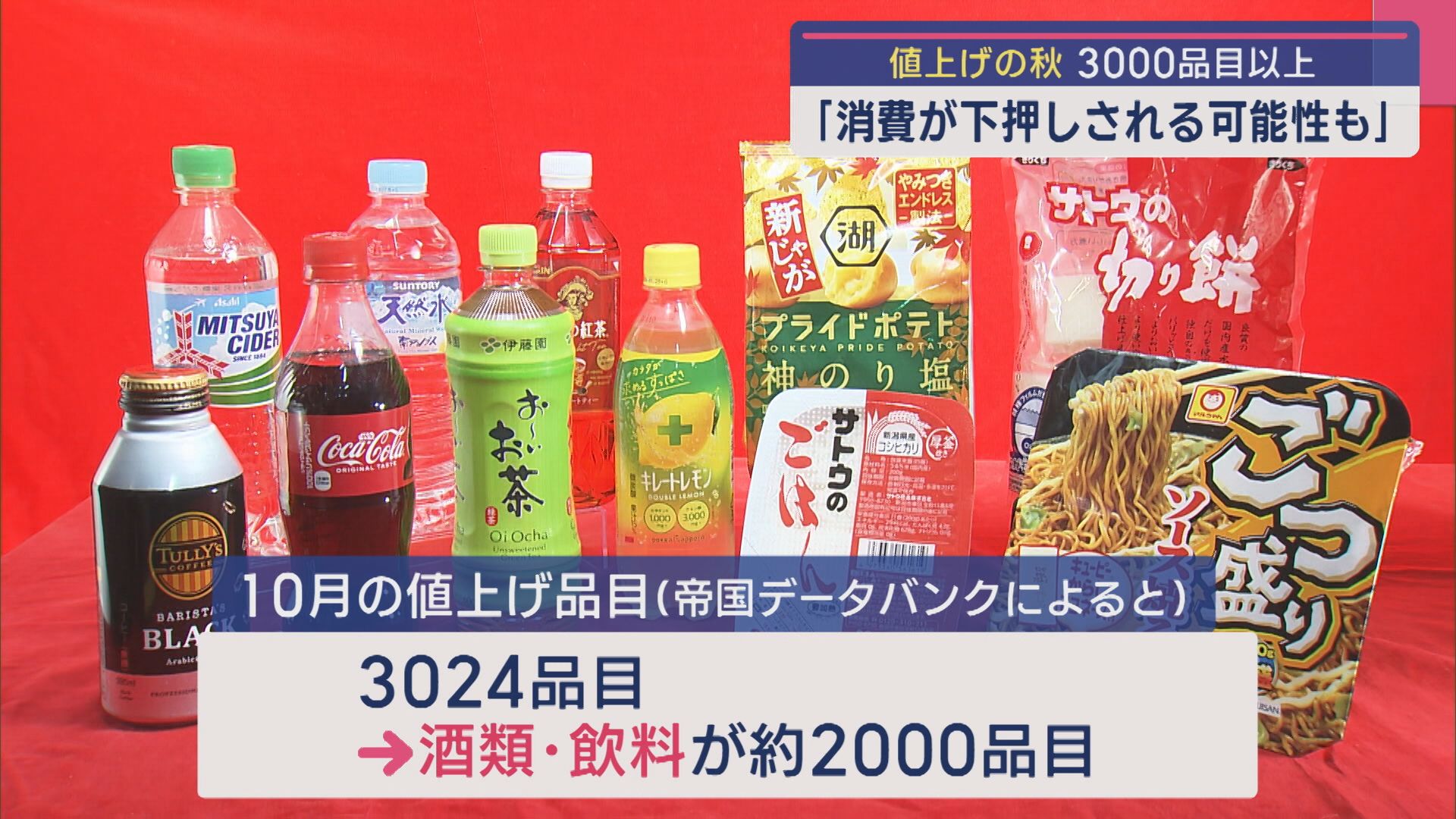 3000品目以上が･･･値上げの秋「消費が下押しされる可能性も」日銀新潟支店が経済動向を発表【新潟】