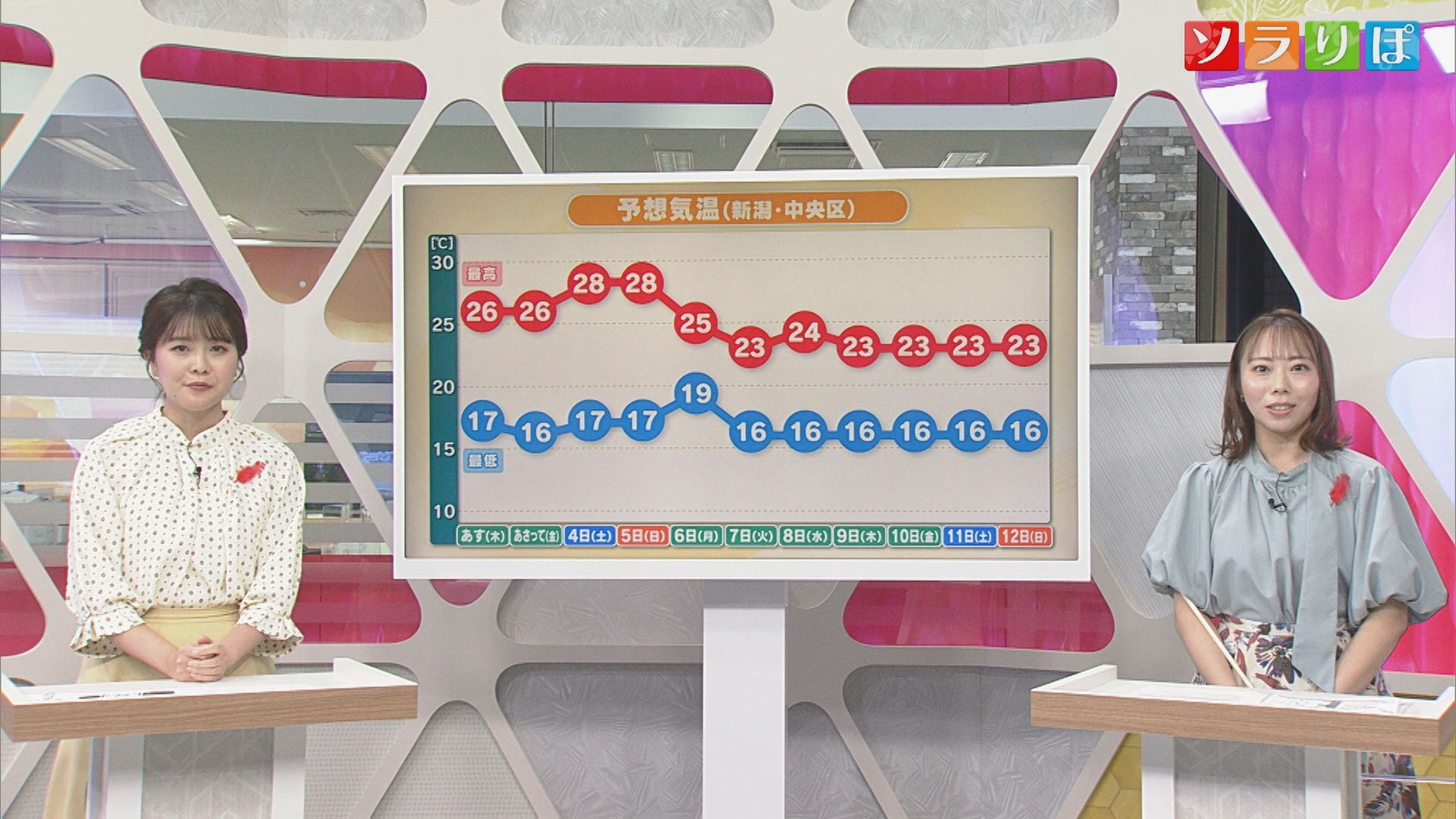 今週の「衣替え」まだ待って！この先しばらく気温高め【気象予報士が解説｜新潟】
