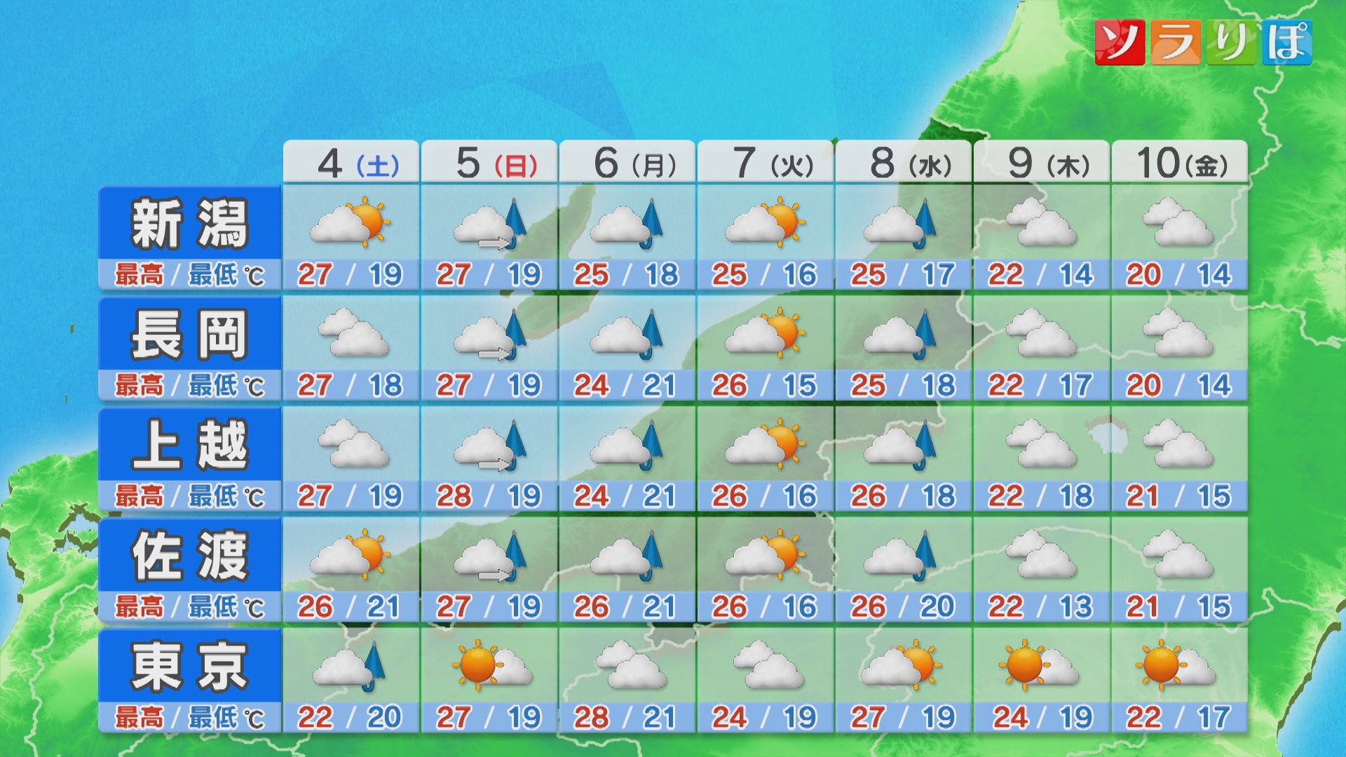 4日は所々でにわか雨、空模様の変化に注意を【これからの天気(3日18時40分現在)｜新潟】
