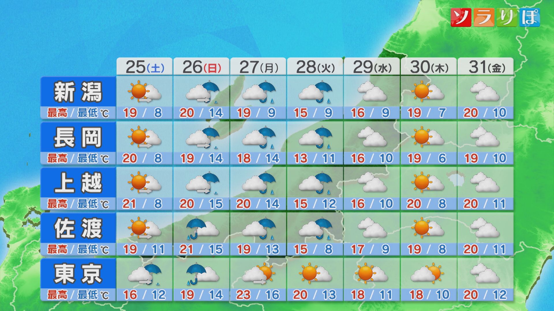 26日(日)は横殴りの雨に注意、来週は日中でも厚手の上着が必要に【これからの天気(24日18時40分現在)｜新潟】 2025年10月24日(金)