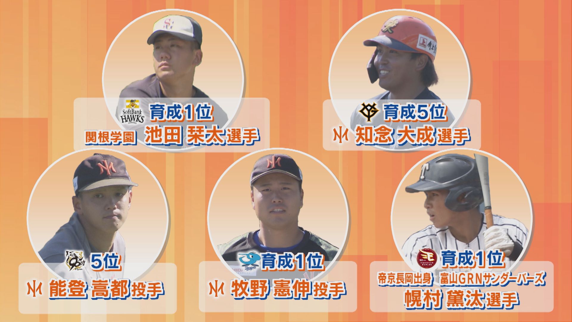【プロ野球ドラフト会議】指名の瞬間「笑顔と涙」県内関係選手5人が指名【新潟】 2025年10月24日(金)