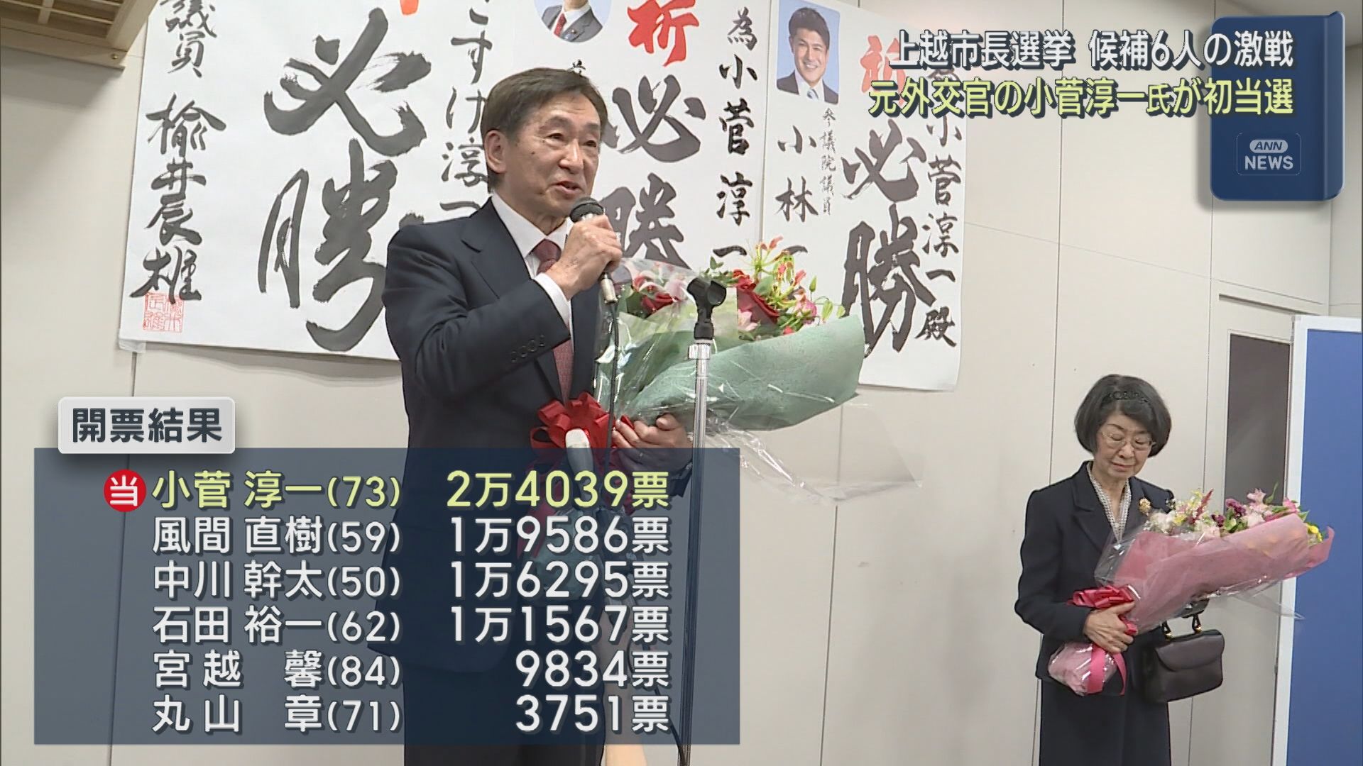 【上越市長選挙】元外交官の小菅淳一氏が初当選「一番世界で住みやすい一番輝く街に」【新潟】 2025年10月27日(月)