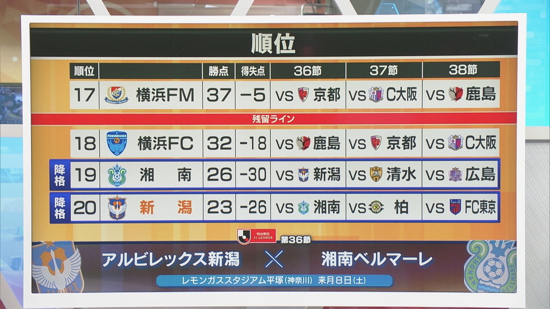 【サッカーJ1｜アルビ】J2降格に…サポーター・クラブ・選手 それぞれの思いを聞く【新潟】 2025年10月27日(月)