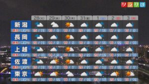 28日は傘の手放せない1日に、今週の天気は？【これからの天気(27日18時40分現在)｜新潟】 2025年10月27日(月)