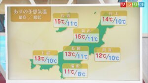 明日は今季一番の寒さ 冷たい雨に日中も気温上がらず、服装選びに注意を【気象予報士が解説｜新潟】 2025年10月27日(月)