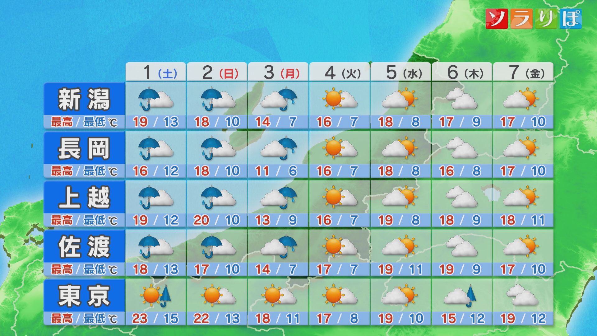 次の晴れはいつ？3連休は大雨になるところも【これからの天気(31日18時40分現在)｜新潟】 2025年10月31日(金)