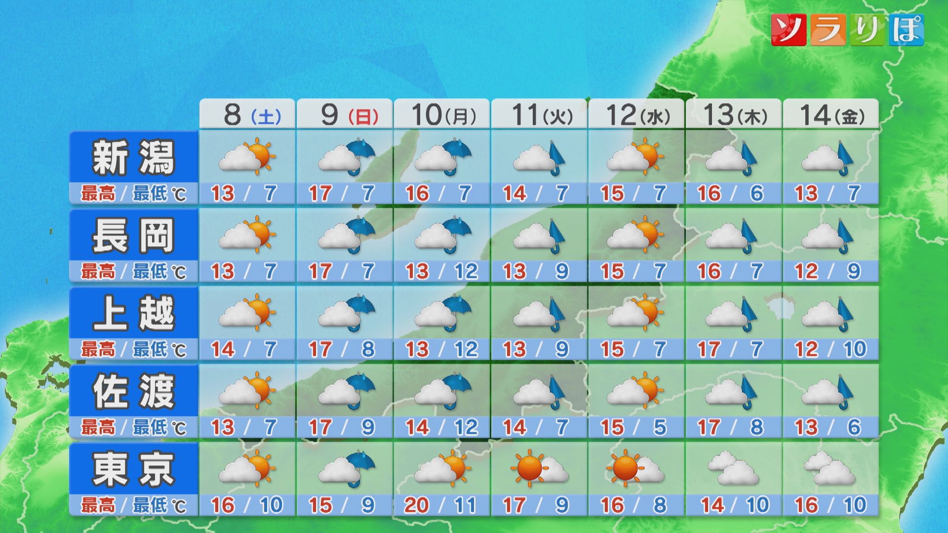 土曜の晴れ間を有効に 日曜からしばらく雨 【これからの天気(7日18時40分現在)｜新潟】 2025年11月07日(金)