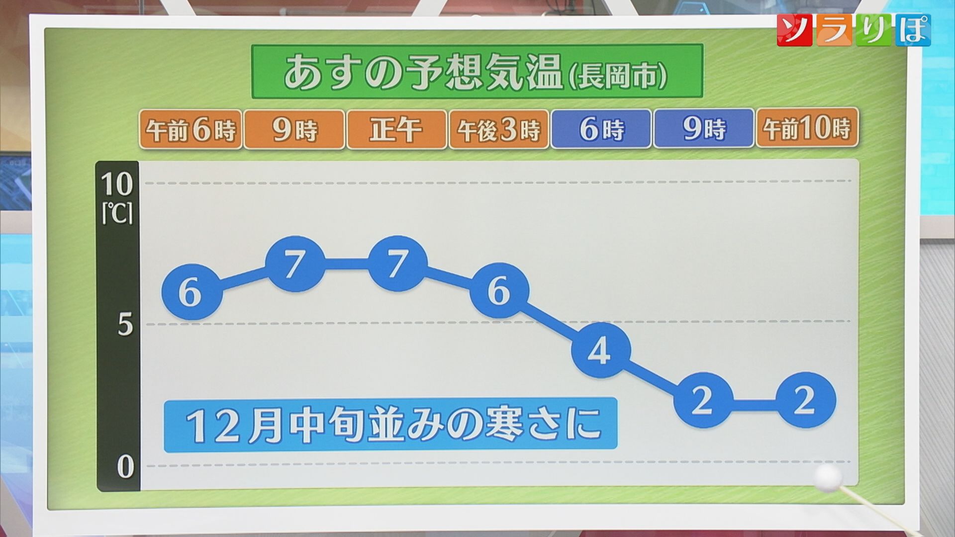 明日は山沿いで積雪か 平地も雪の可能性に注意を【気象予報士が解説｜新潟】 2025年11月17日(月)