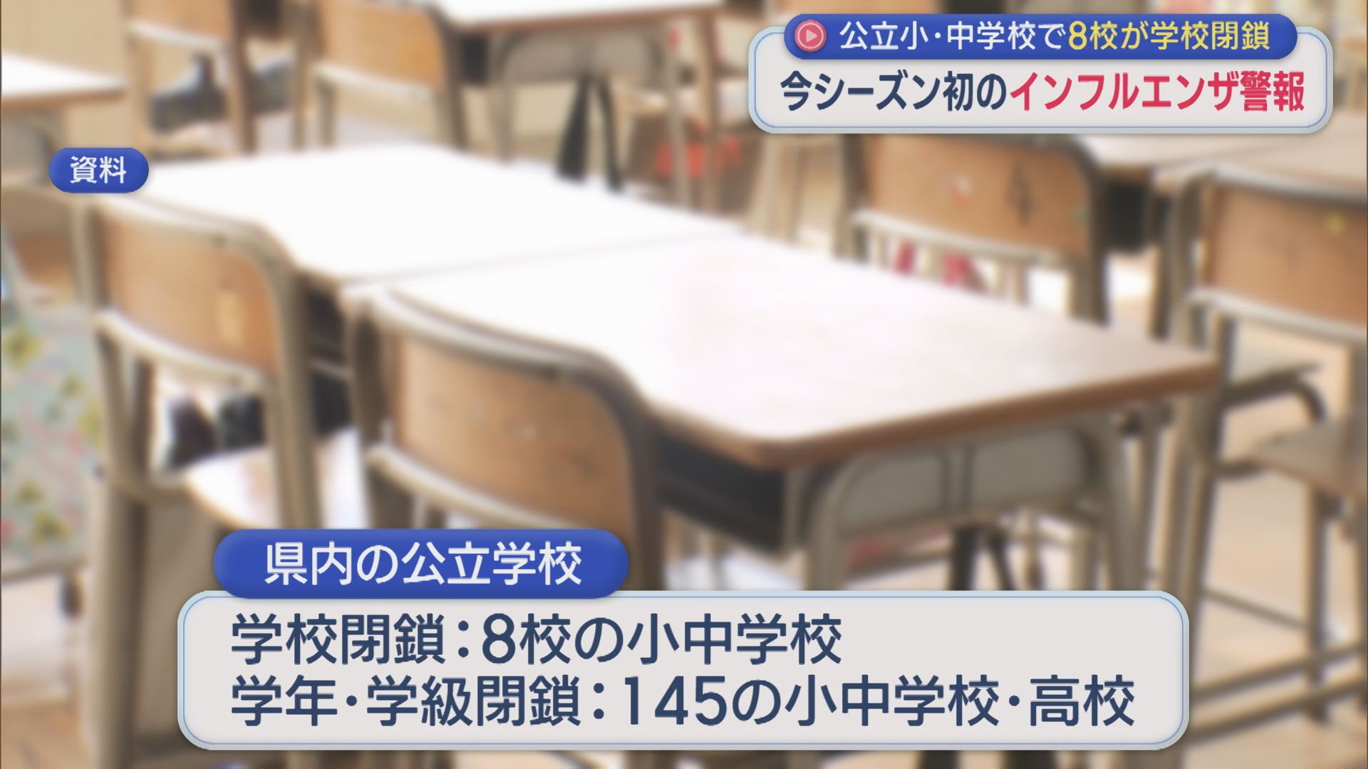 変異株『サブクレードK』特徴は？公立小・中学校で8校が学校閉鎖「インフルエンザ警報」発令【新潟】 2025年11月28日(金)