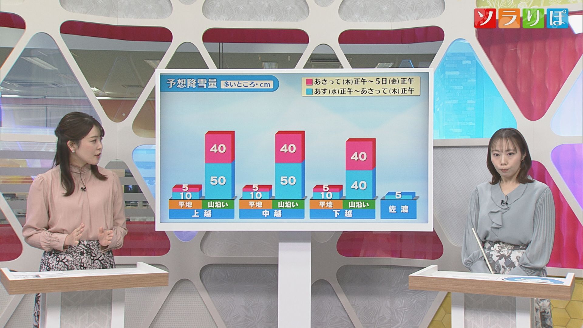 4日(木)は交通障害が発生するほどの大雪になる可能性、予想降雪量は？【気象予報士が解説｜新潟】 2025年12月02日(火)