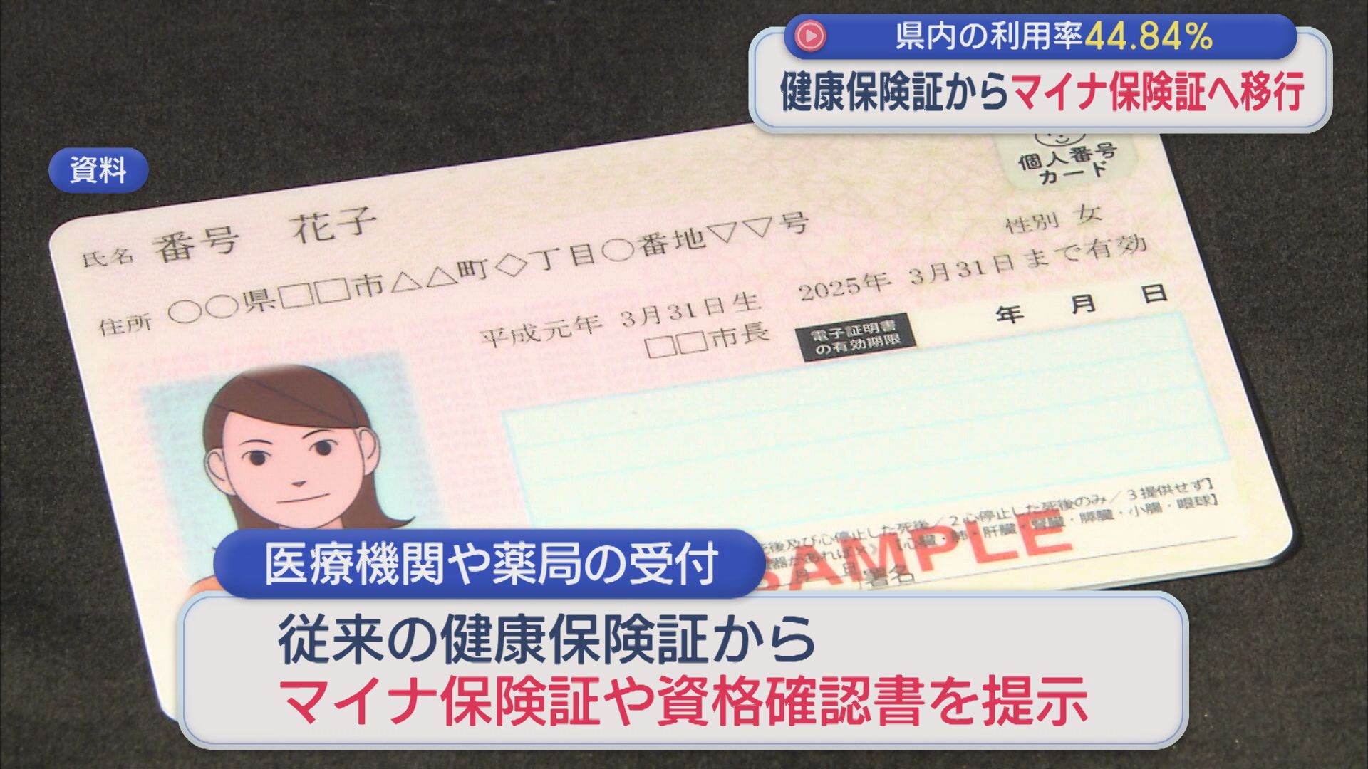 利用率44.84%と県民の半数にとどまる、健康保険証から「マイナ保険証」へ移行【新潟】 2025年12月02日(火)