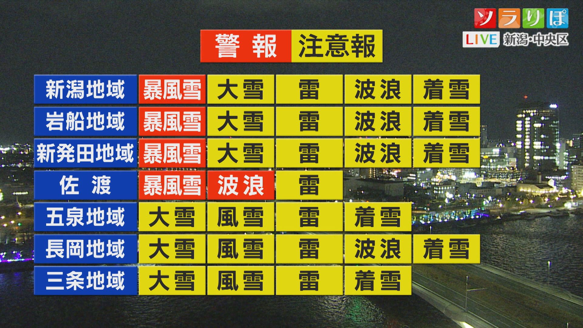 今夜から山沿いでは『ドカ雪』各エリアの降雪は？【これからの天気(12月3日18時40分現在)｜新潟】 2025年12月03日(水)