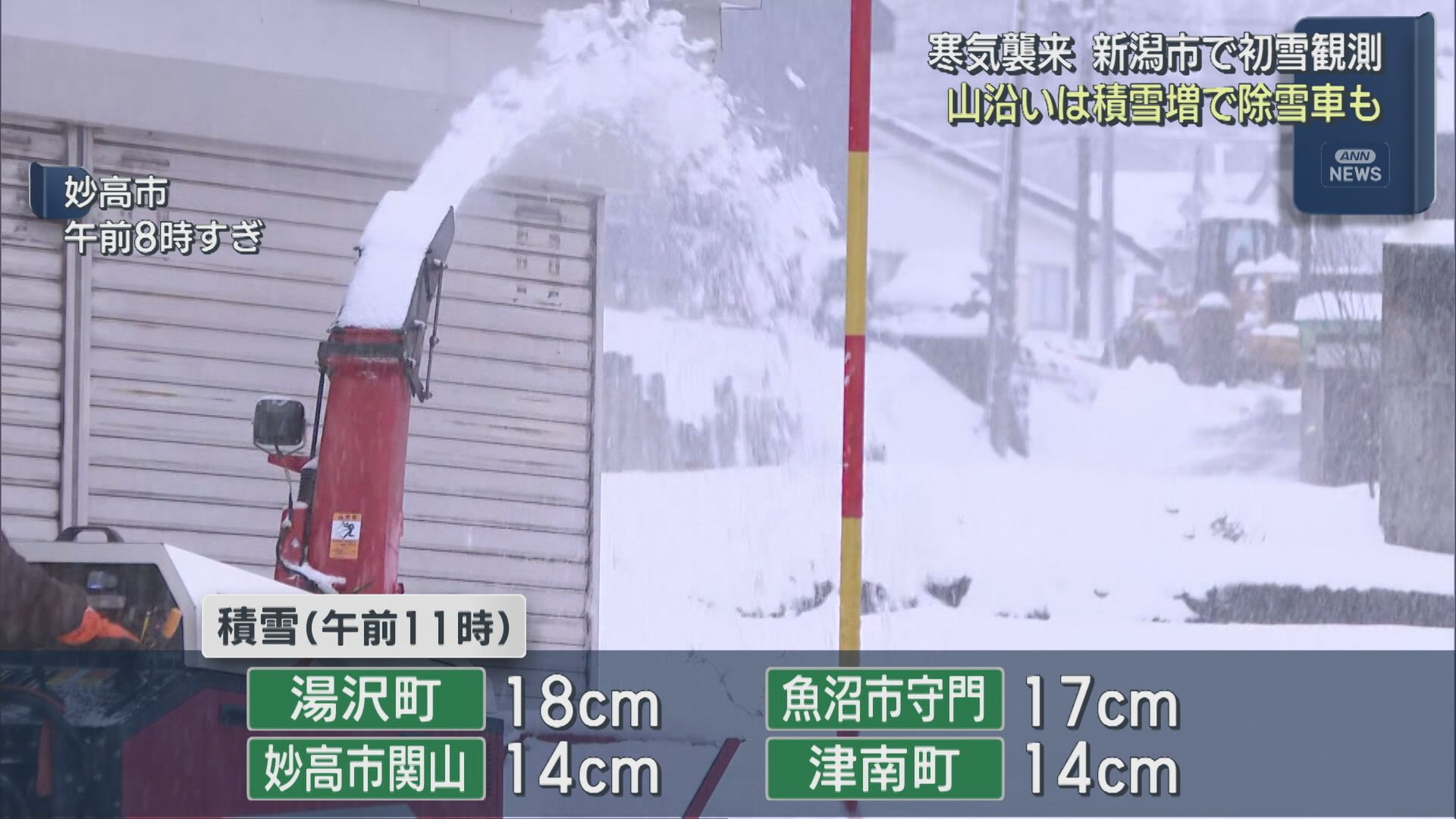 【寒気襲来】新潟市で「初雪」平年より10日遅い観測、山沿いは積雪増で除雪車も【新潟】 2025年12月04日(木)