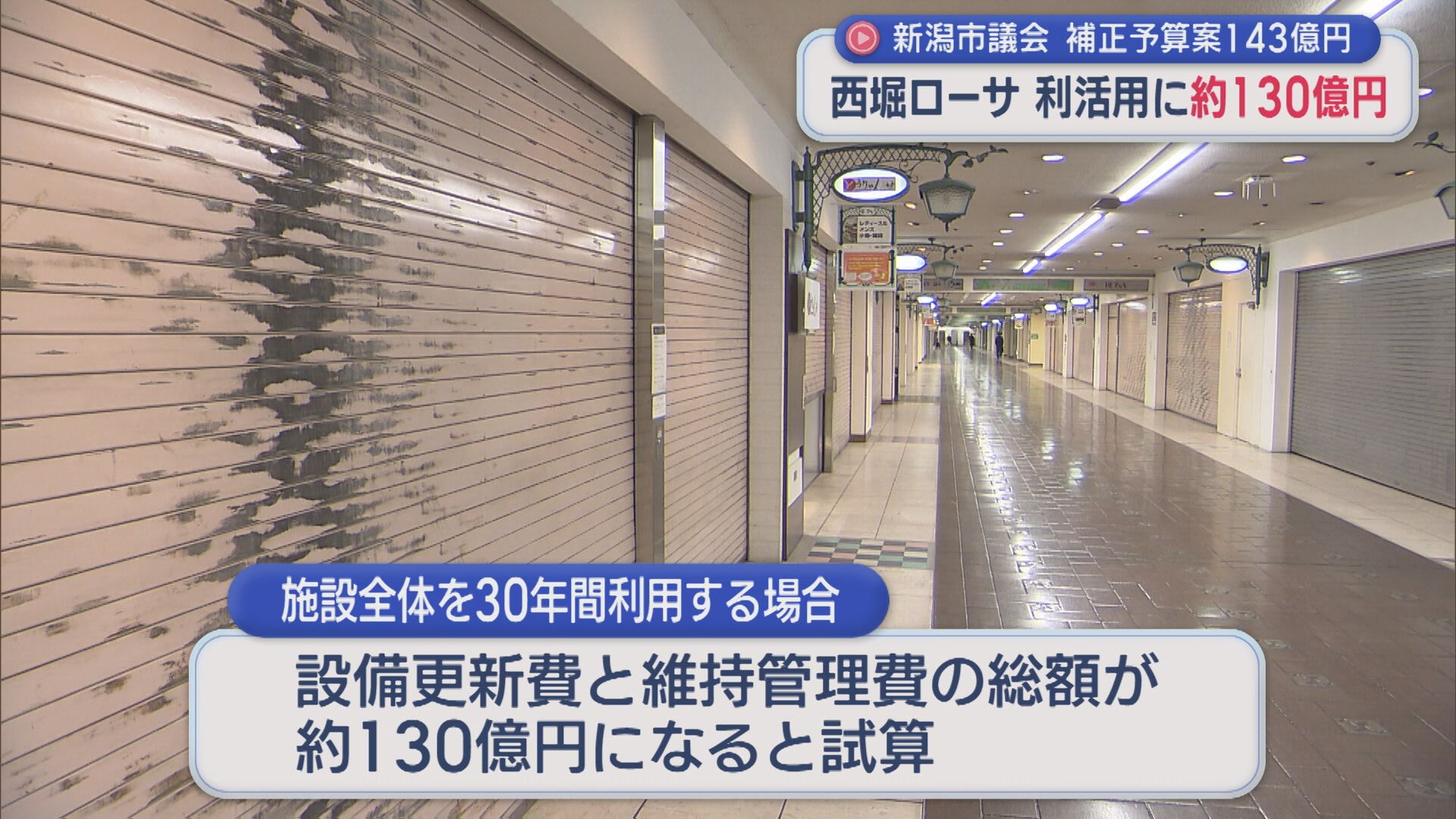 西堀ローサの利活用に約130億円「施設の真の価値の検証必要」新潟市議会で総額143億円の補正予算案を提出【新潟】 2025年12月05日(金)