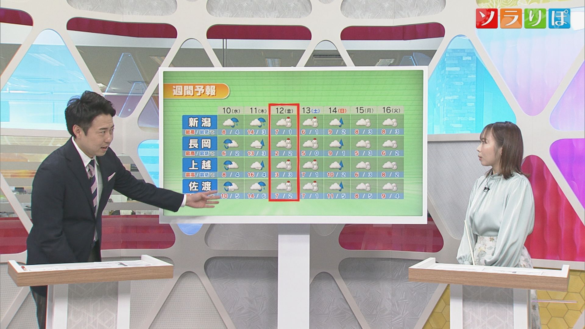 雨や雪の降る日が続く、週末からは大雪のところも【気象予報士が解説｜新潟】 2025年12月09日(火)