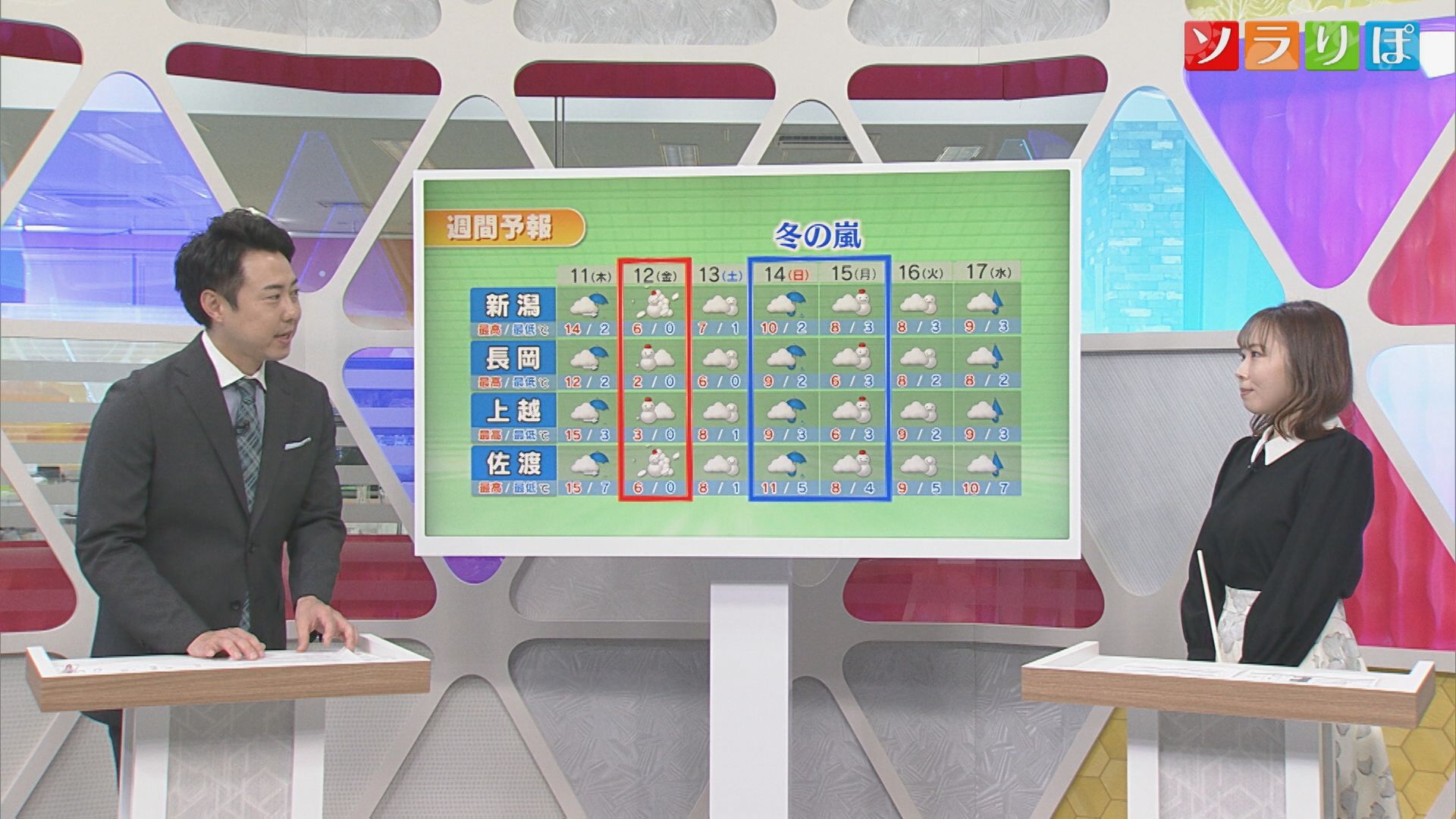 天気は下り坂･･･金曜以降も強い寒気流れ込む 週末の天気は？【気象予報士が解説｜新潟】 2025年12月10日(水)