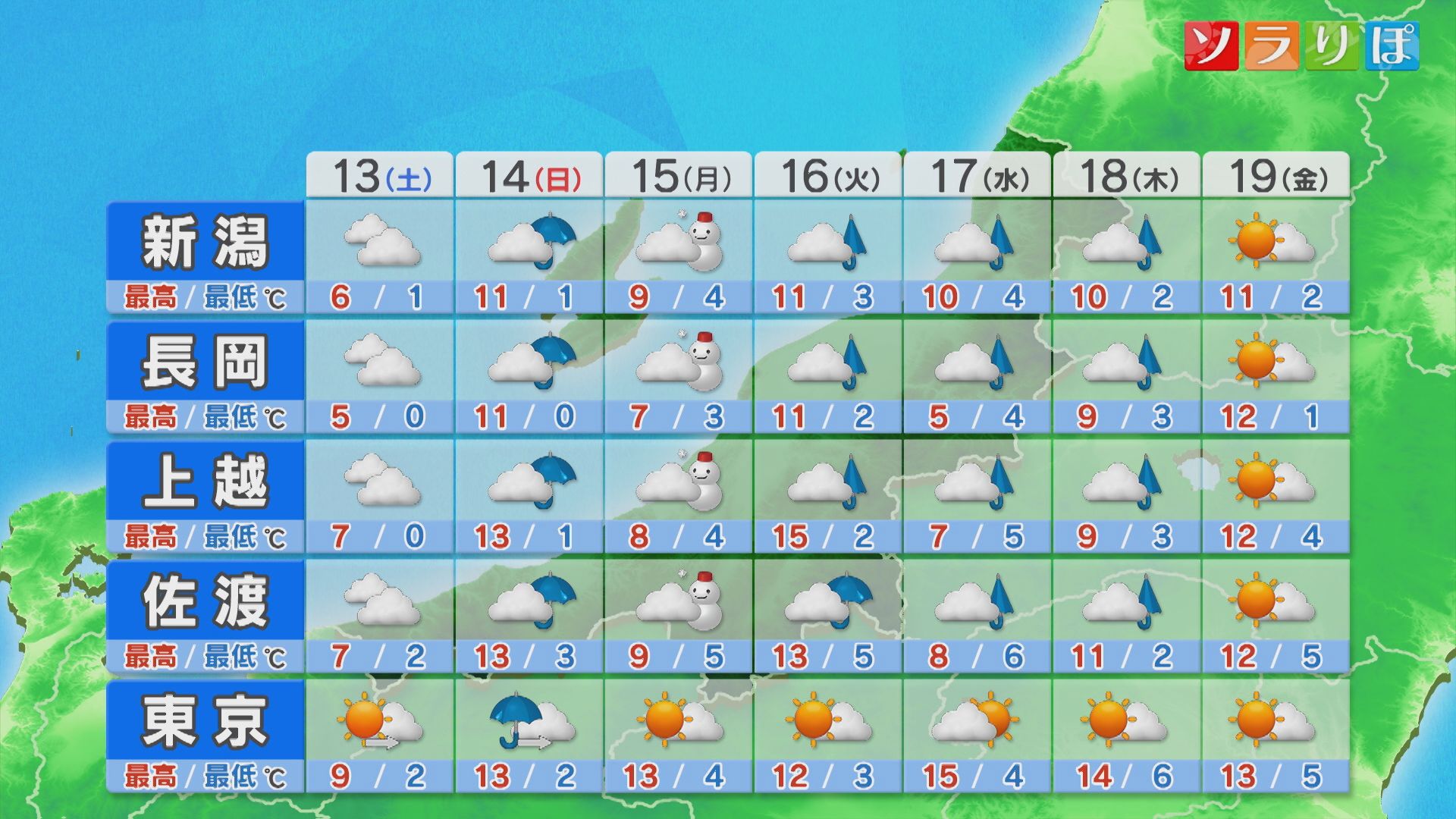 土曜は天気回復も 寒さは続きそう、積雪地域は落雪に注意を【これからの天気(12月12日18時40分現在)｜新潟】 2025年12月12日(金)