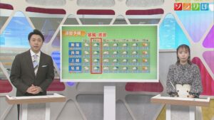 土曜は雪弱まるも･･･日曜は冬の嵐に注意【気象予報士が解説｜新潟】 2025年12月12日(金)