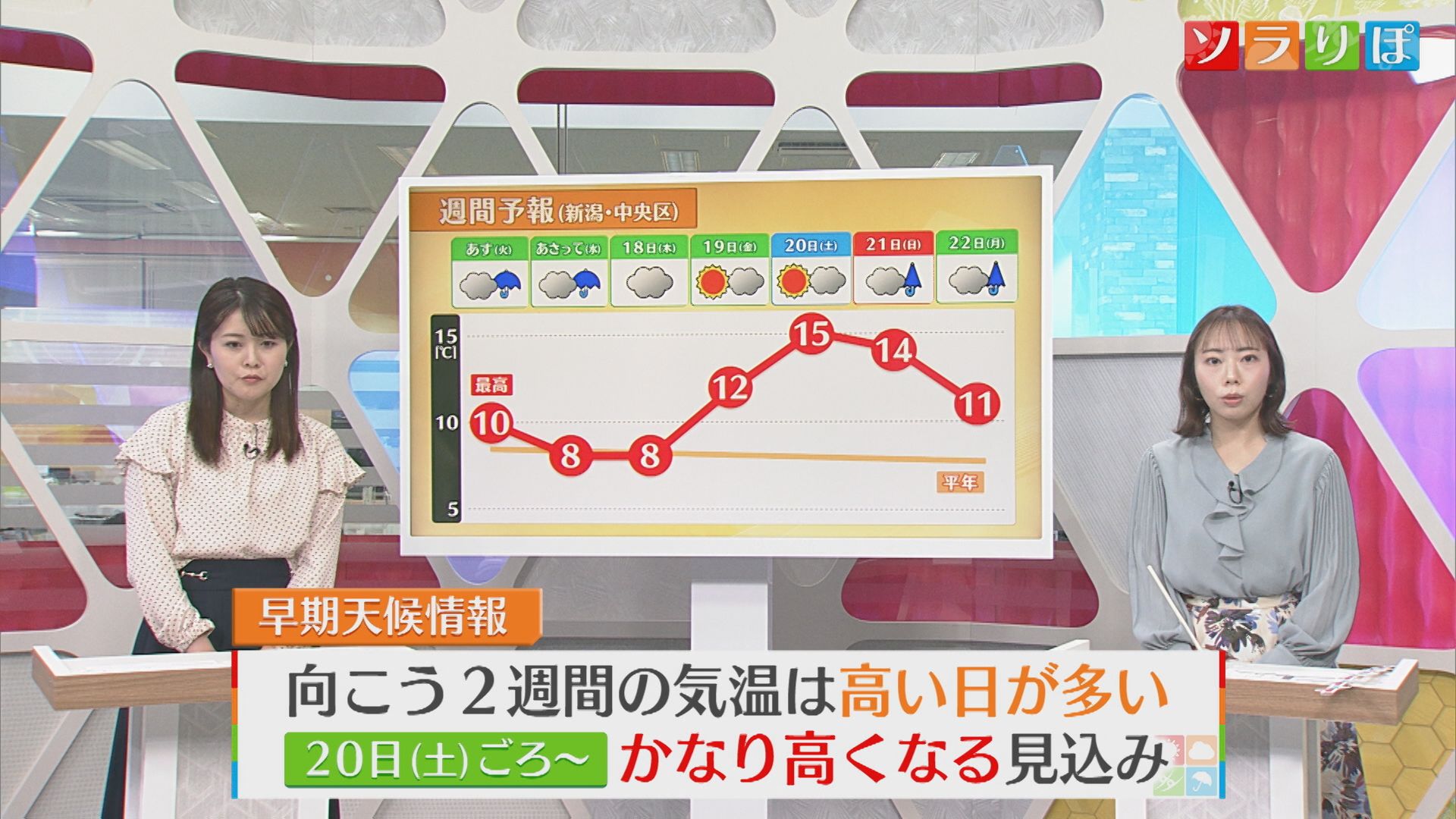 明日は雨強まるところも、次の晴れはいつ？【気象予報士が解説｜新潟】 2025年12月15日(月)