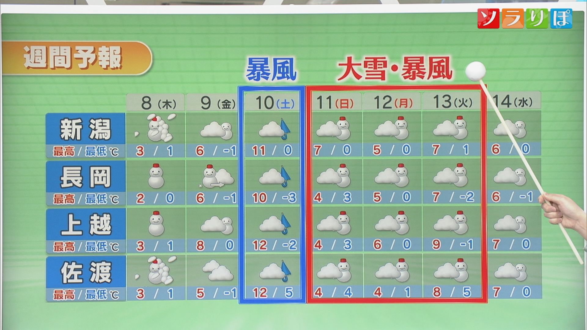 【気象予報士が解説】8日は各地で雪 午後は平地でも降雪強まる 3連休の予報も【新潟】 2026年01月07日(水)