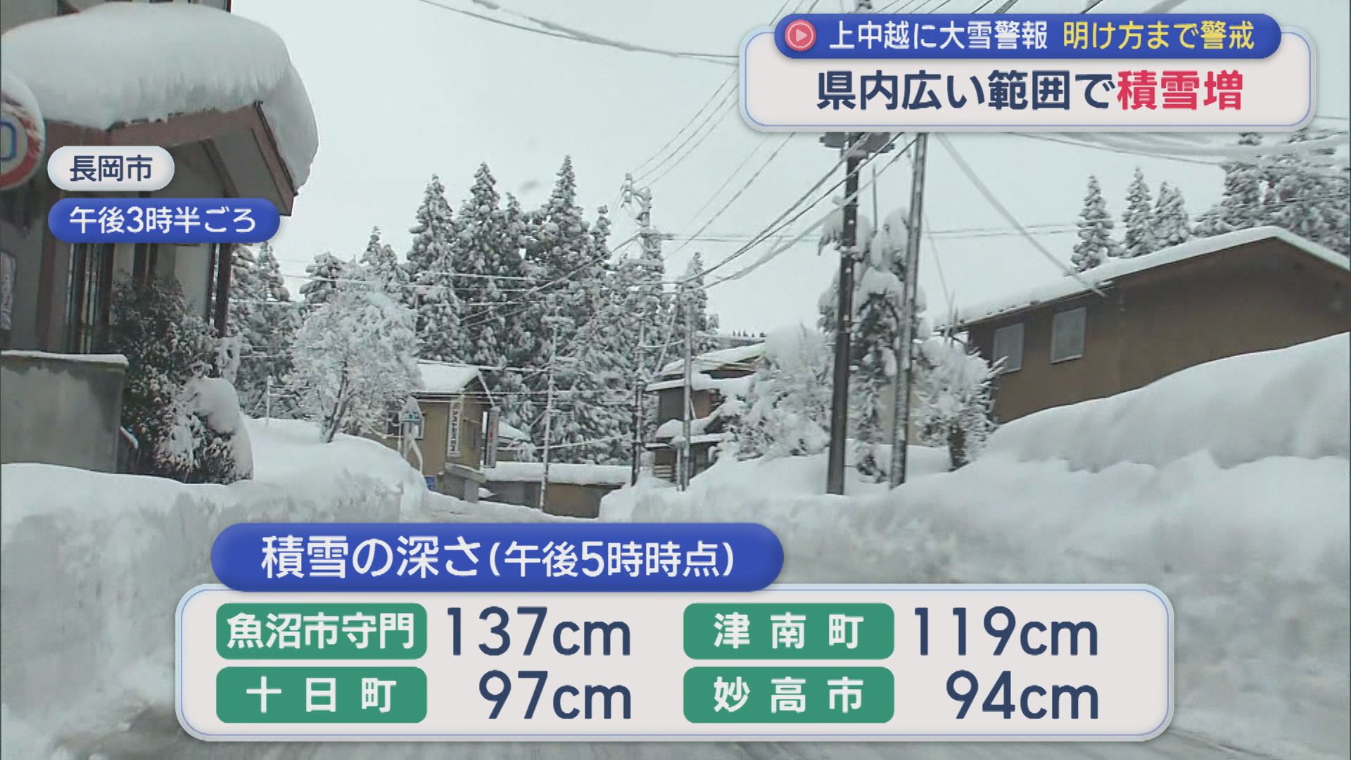 上･中越に大雪警報は明け方まで警戒を、県内広い範囲で積雪増【新潟】 2026年01月08日(木)
