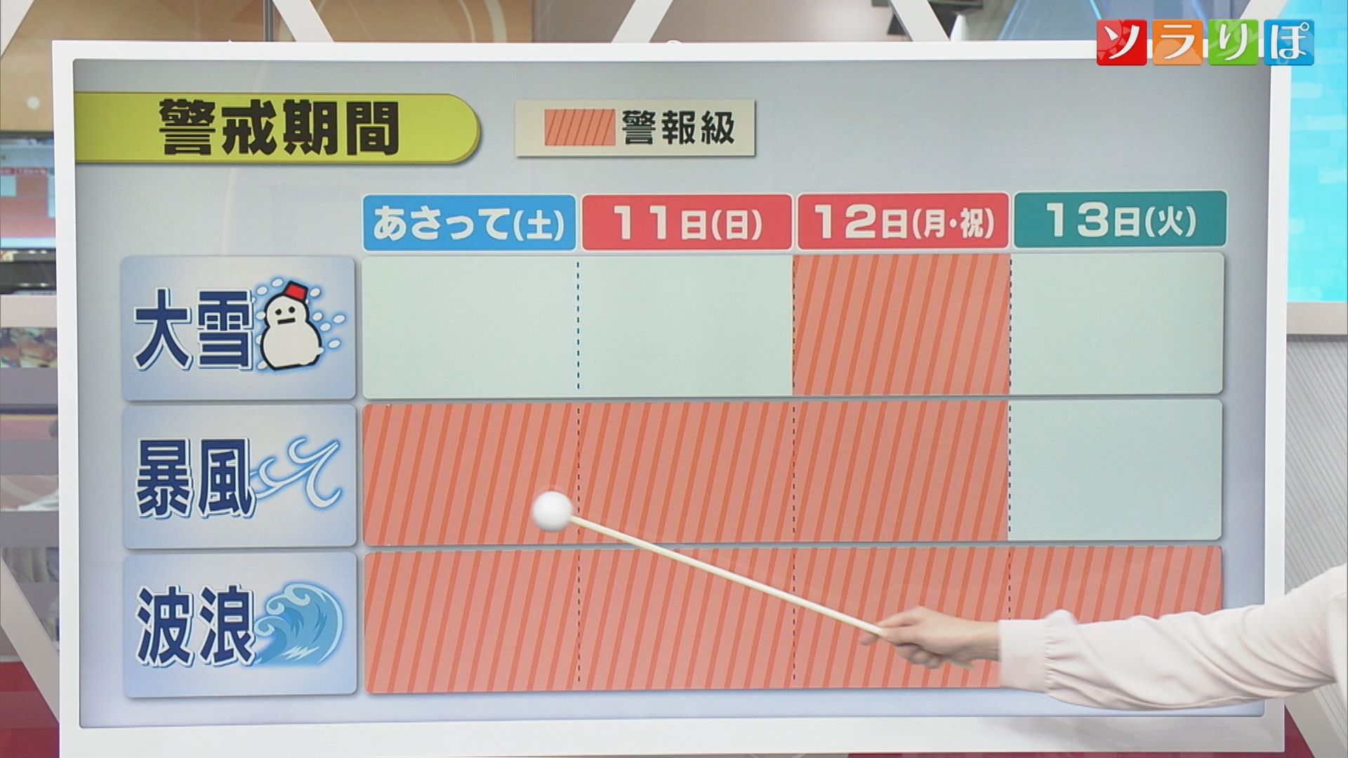 週末から強烈な寒波襲来、3連休が大雪や吹雪に警戒を【気象予報士が解説｜新潟】 2026年01月08日(木)