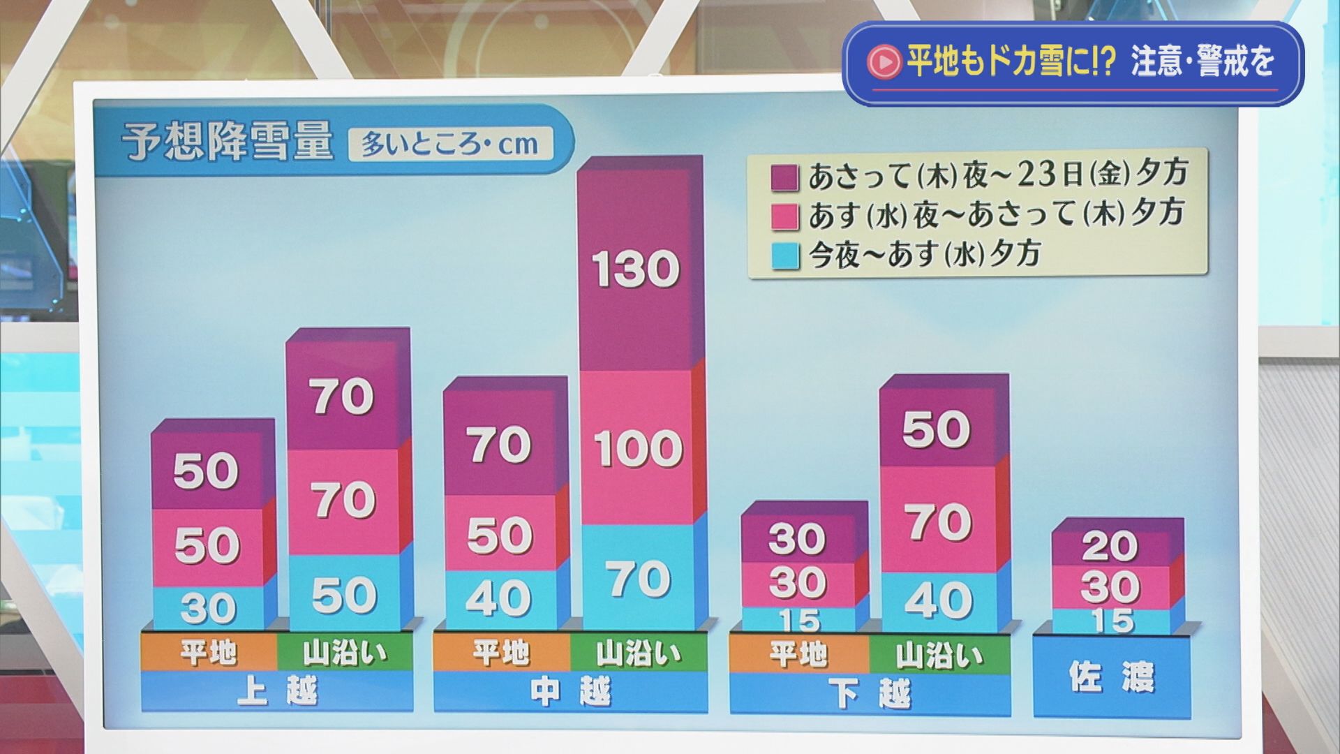 いつもの冬と同じだと思わないで！平地でもドカ雪になるところも【気象予報士が解説｜新潟】 2026年01月20日(火)