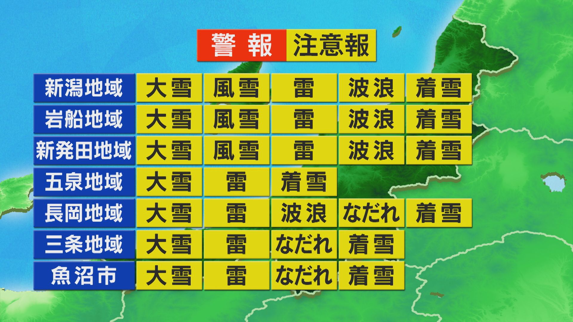 断続的に雪が降り 佐渡・下越は吹雪くところも、最大限の寒さ対策を【これからの天気(1月21日11時40分現在)｜新潟】 2026年01月21日(水)