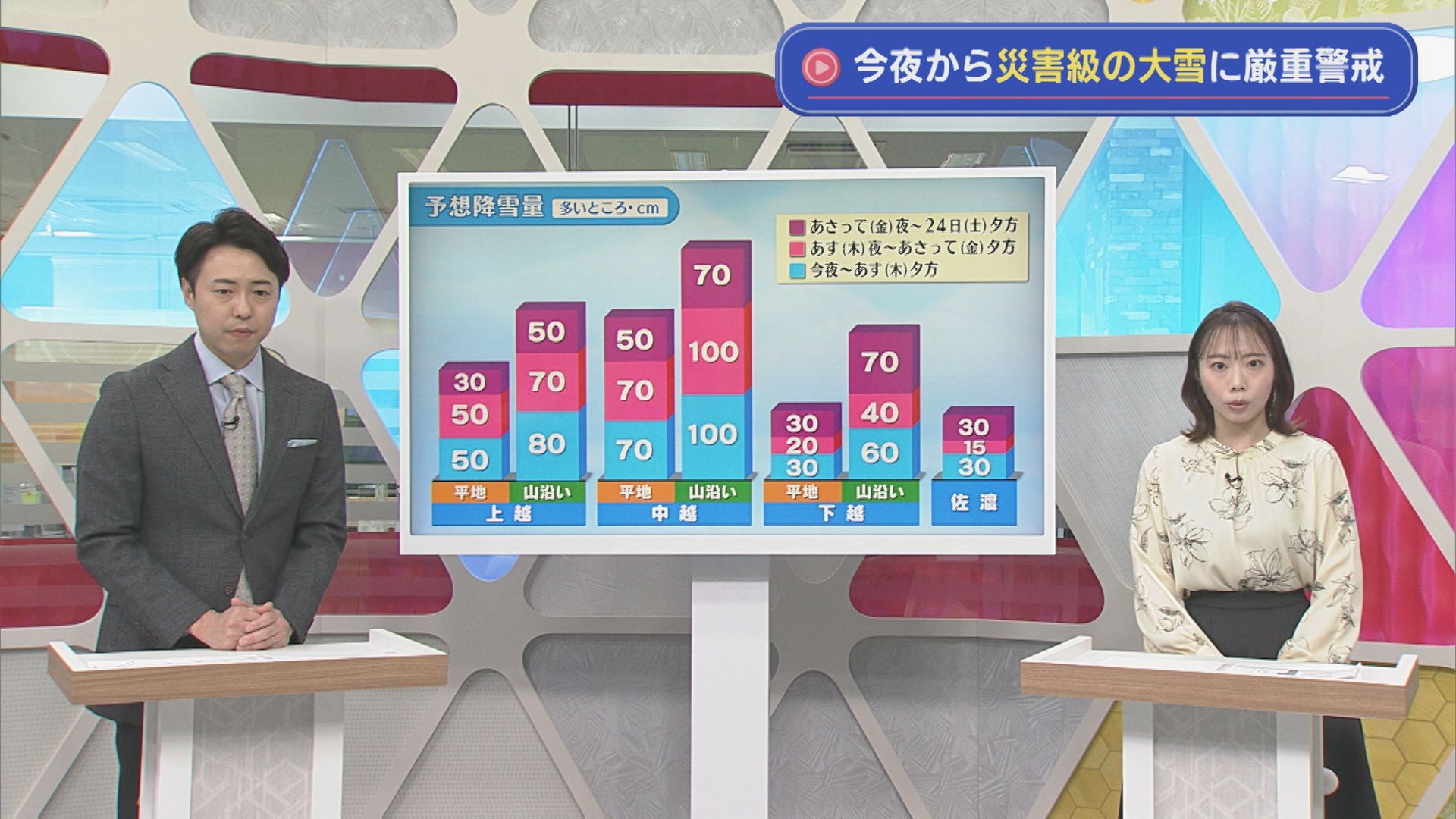 今夜が第一波の大雪ピーク、明日は平地もドカ雪に【気象予報士が解説｜新潟】 2026年01月21日(水)