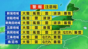 震える寒さつづく 吹雪き見通し悪くなることも 車の運転する際は注意を【これからの天気(1月22日11時40分現在)｜新潟】 2026年01月22日(木)