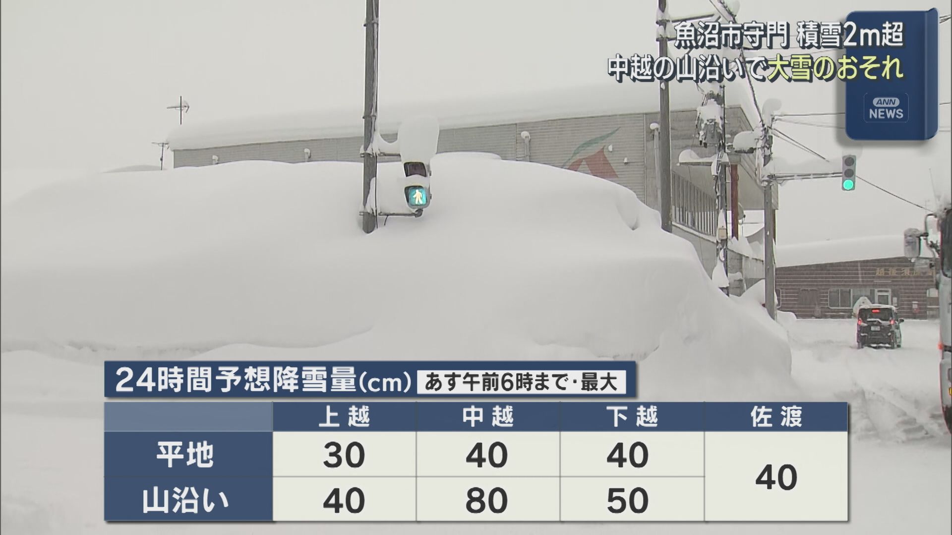 魚沼市守門で積雪2m超え、夕方から中越の山沿いで大雪のおそれ【新潟】 2026年01月23日(金)