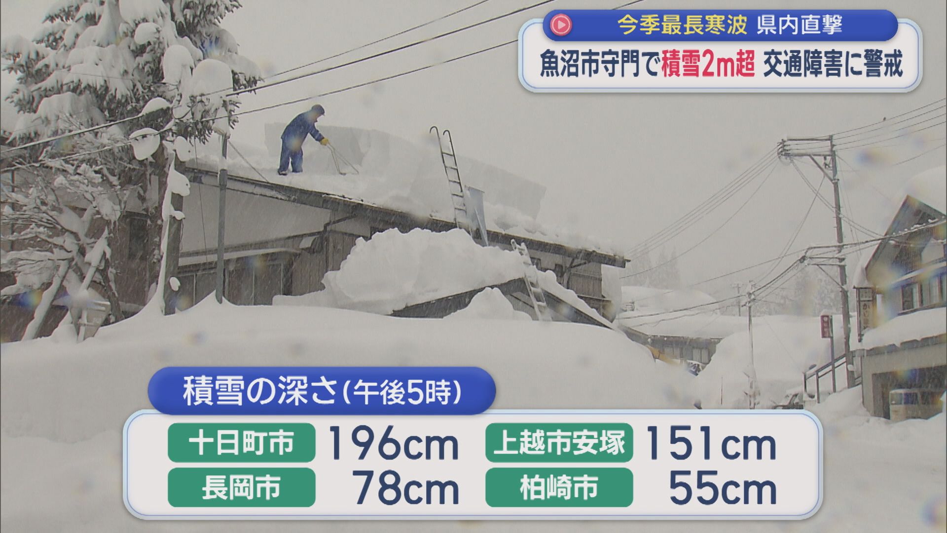 今シーズン最長寒波が県内直撃「屋根が危ない」信号機が埋まりそうなほどに、交通障害に警戒【新潟】 2026年01月23日(金)