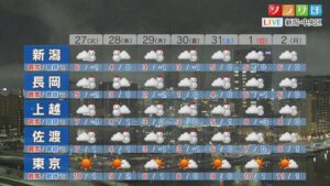 明日朝は今シーズン一番の冷え込み、路面や水道凍結に注意を【これからの天気(1月26日18時40分現在)｜新潟】 2026年01月26日(月)