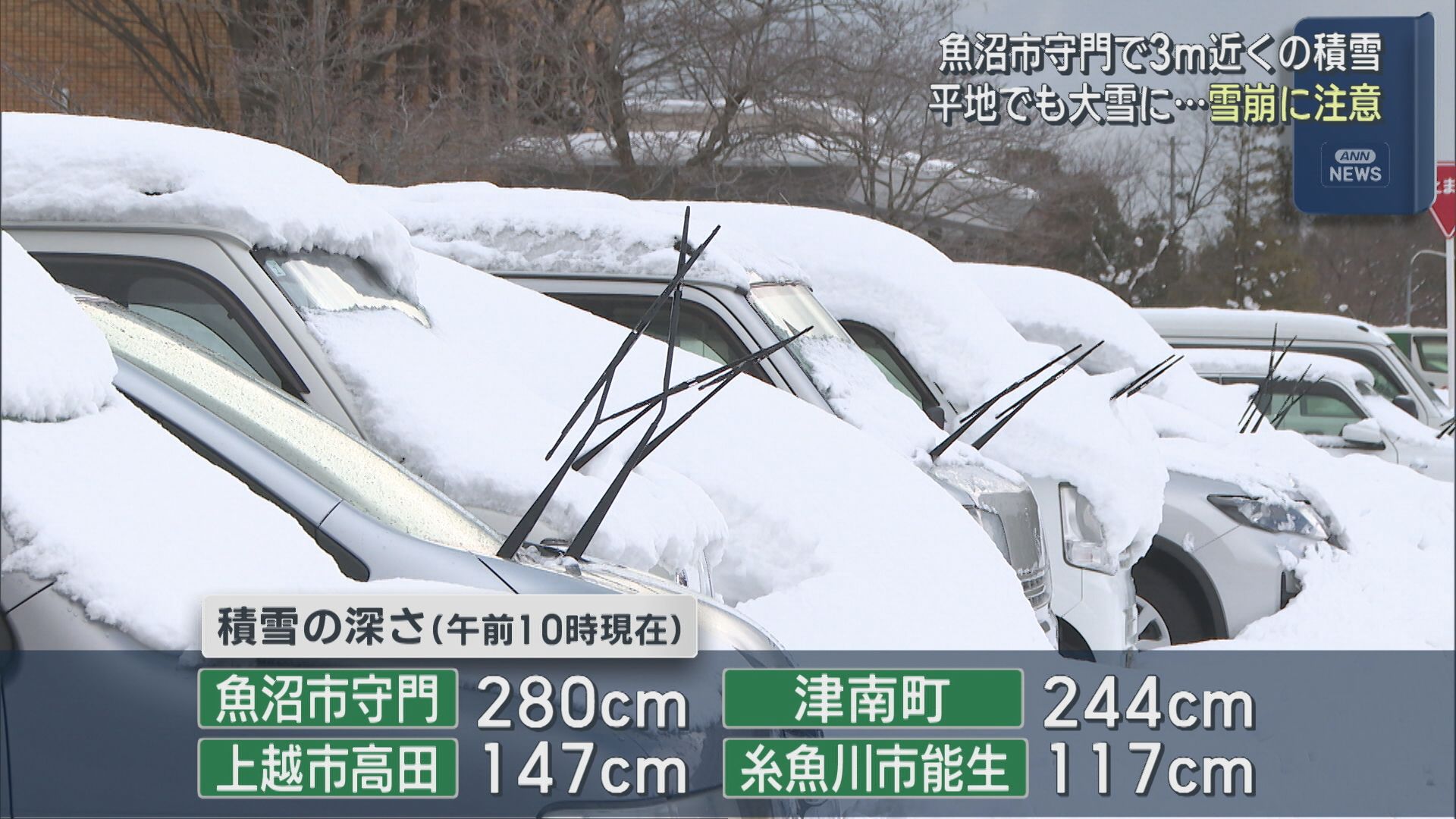 上越市高田や糸魚川市能生など平年の2倍以上の積雪、平地でも大雪に･･･なだれに注意【新潟】 2026年01月30日(金)