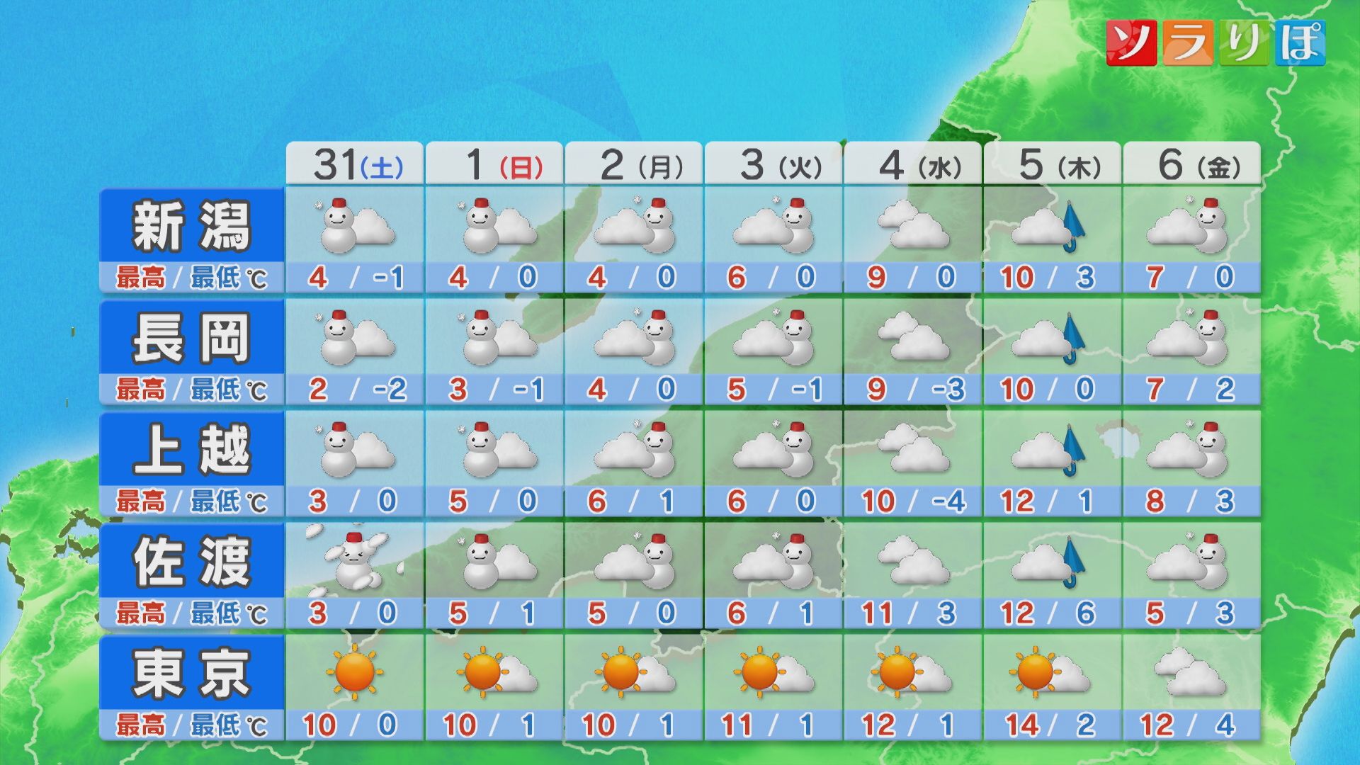 31日(土)も各地で雪が降りやすい状態が続きそう、各エリアの天気は？【これからの天気(1月30日18時40分現在)｜新潟】 2026年01月30日(金)
