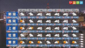週末は再び大雪に、4日日中は各地で雪解けが進みそう【これからの天気(2月3日18時40分現在)｜新潟】 2026年02月03日(火)