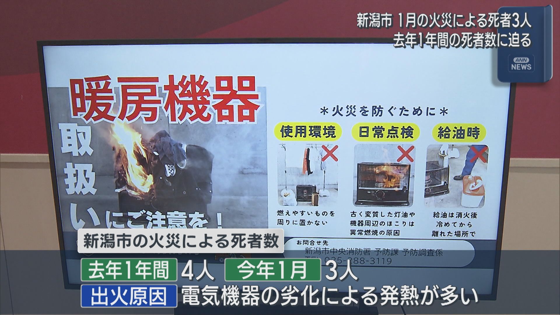 新潟市 1月の火災による死者数が3人に「火を消してから就寝を」去年1年間の死者数に迫る【新潟】 2026年02月05日(木)