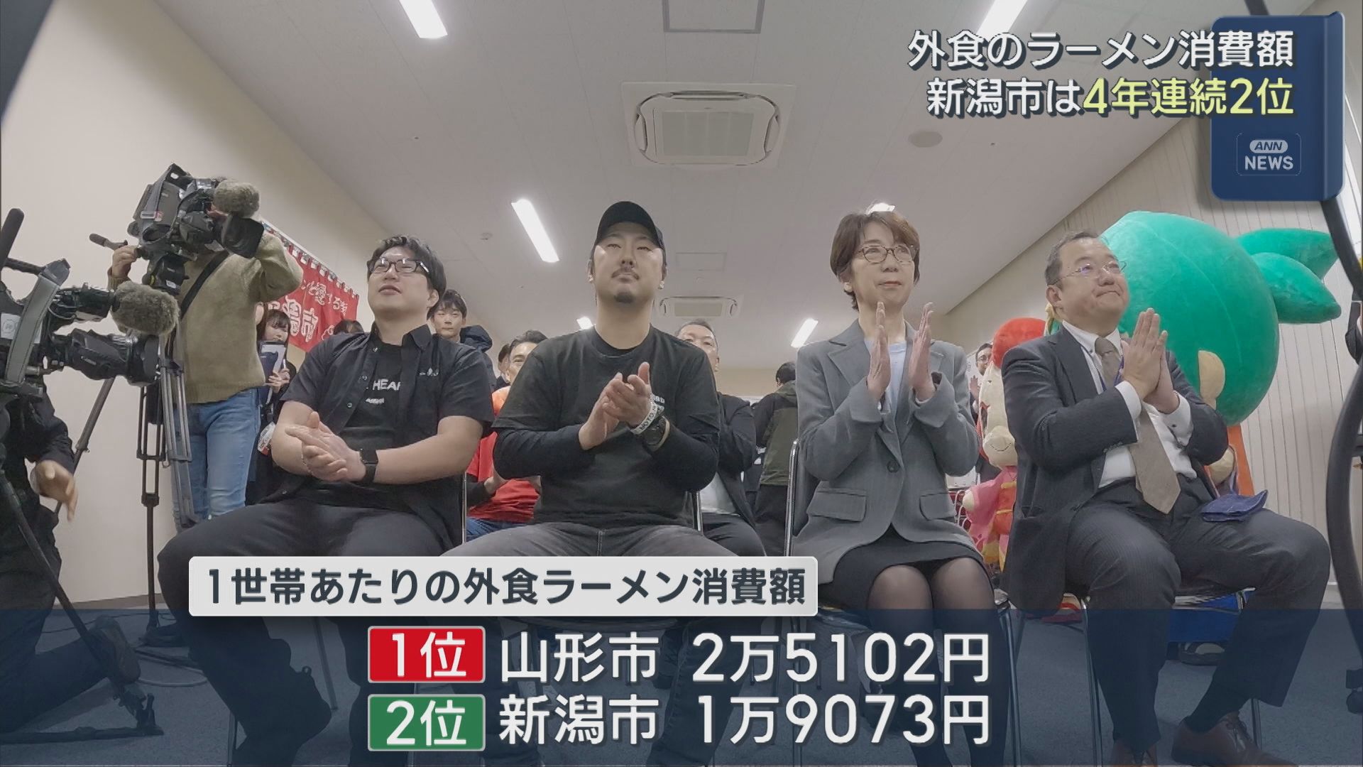 新潟市は4年連続の全国2位に、山形市に約6000円及ばず･･･外食のラーメン消費額【新潟】 2026年02月06日(金)