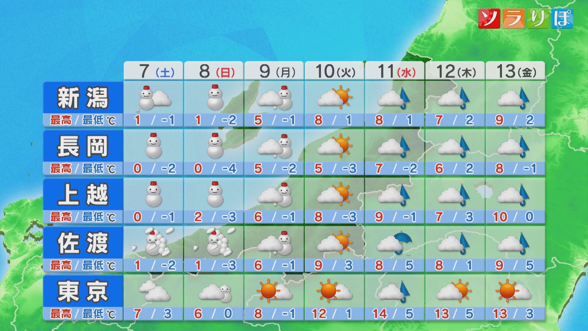 遅い時間になるほど雪の降り方強まりそう、9日は午前を中心に雪強まるところも【これからの天気(2月6日16時30分現在)｜新潟】 2026年02月06日(金)