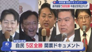【衆院選】高市旋風で自民全勝、中道は支持広がらず：運命の一日をドキュメントで振り返る【新潟】 2026年02月09日(月)