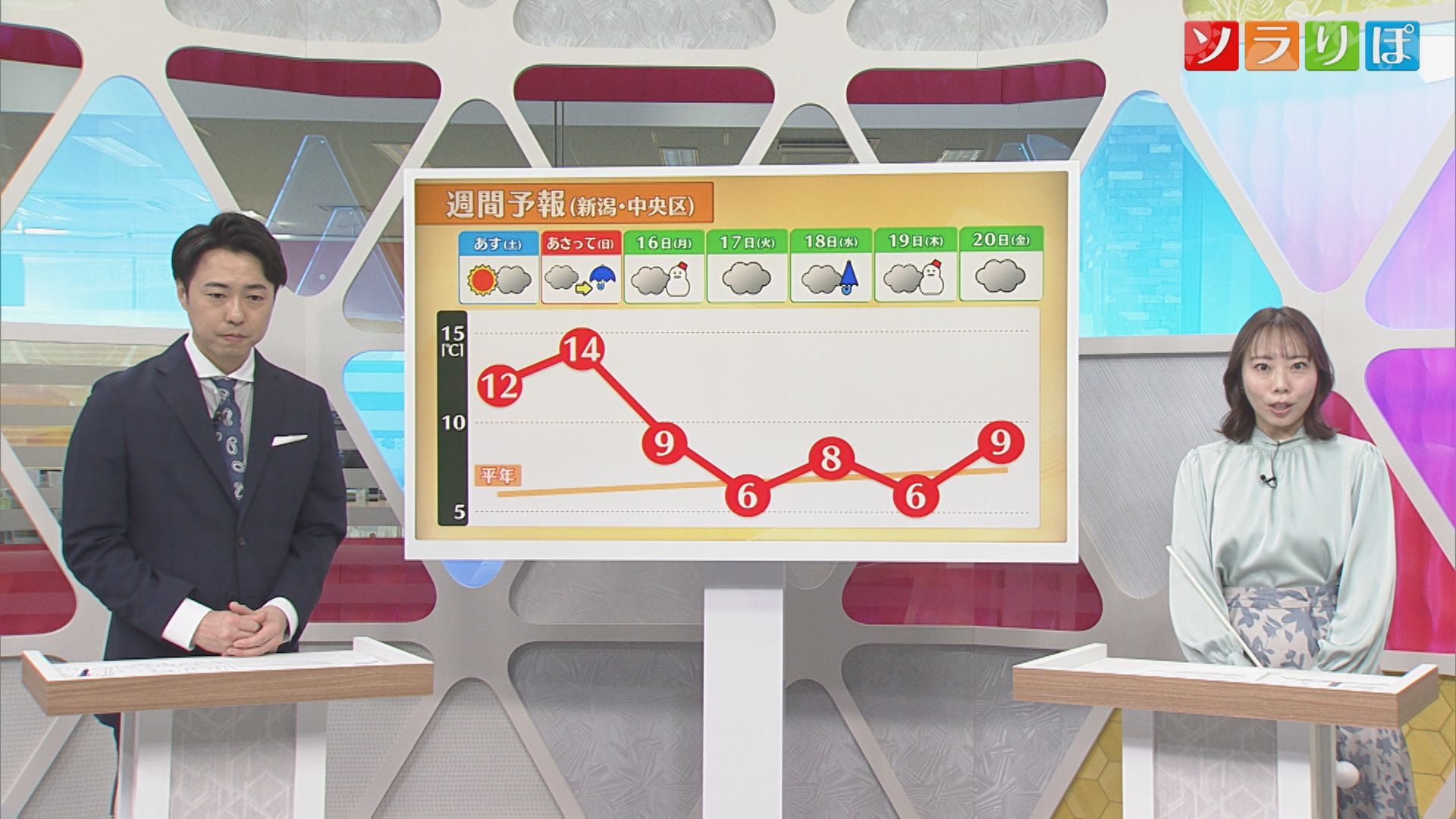 土日はサクラが咲くころの暖かさに、来週は雪の日もありそう【気象予報士が解説｜新潟】 2026年02月13日(金)