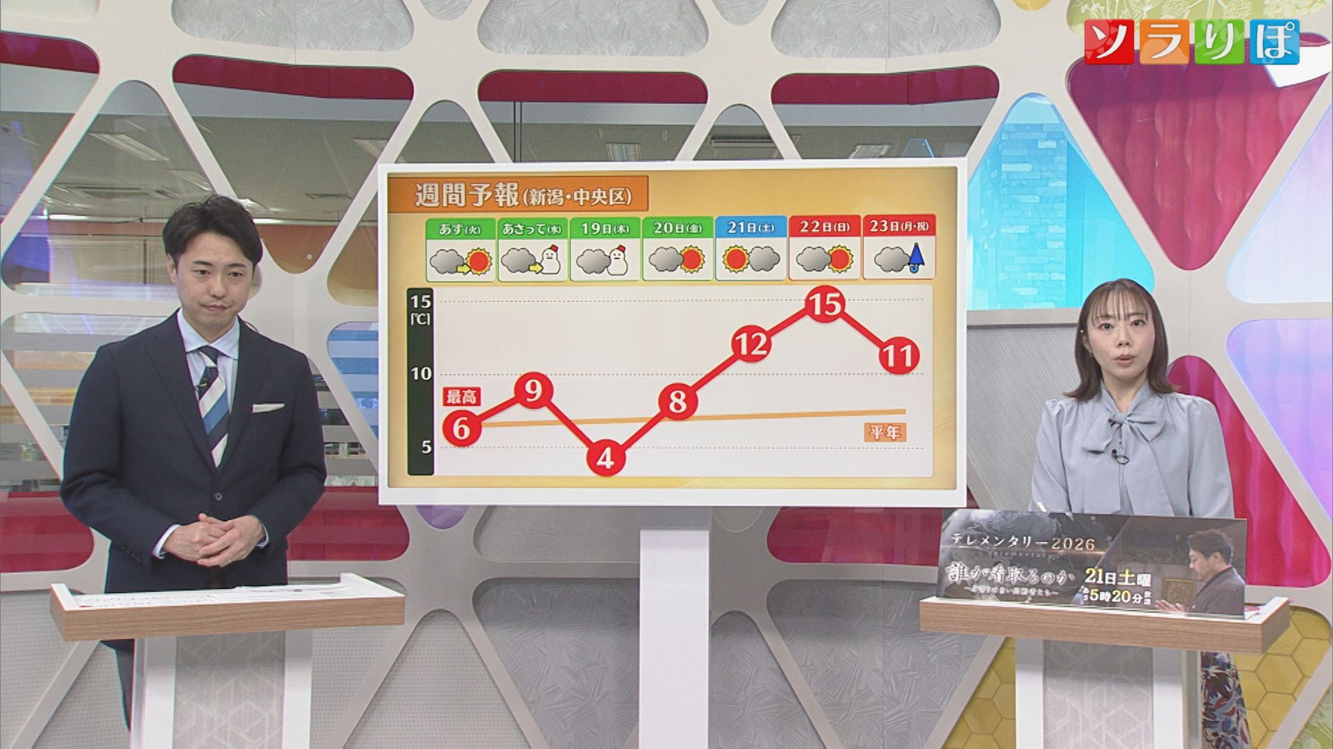 今週は季節が行ったり来たり、気温は乱降下 体調崩さないように注意を【気象予報士が解説｜新潟】 2026年02月16日(月)