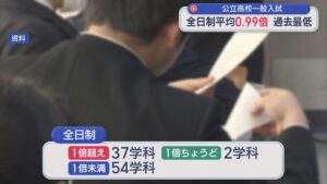 県内の公立高校一般入試の倍率発表：全日制の平均倍率0.99で過去最低に【新潟】 2026年02月18日(水)