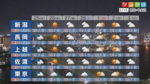 25日は雨＆空気ヒンヤリ 寒暖差で体調崩さないように注意を【これからの天気(2月24日18時40分現在)｜新潟】 2026年02月24日(火)