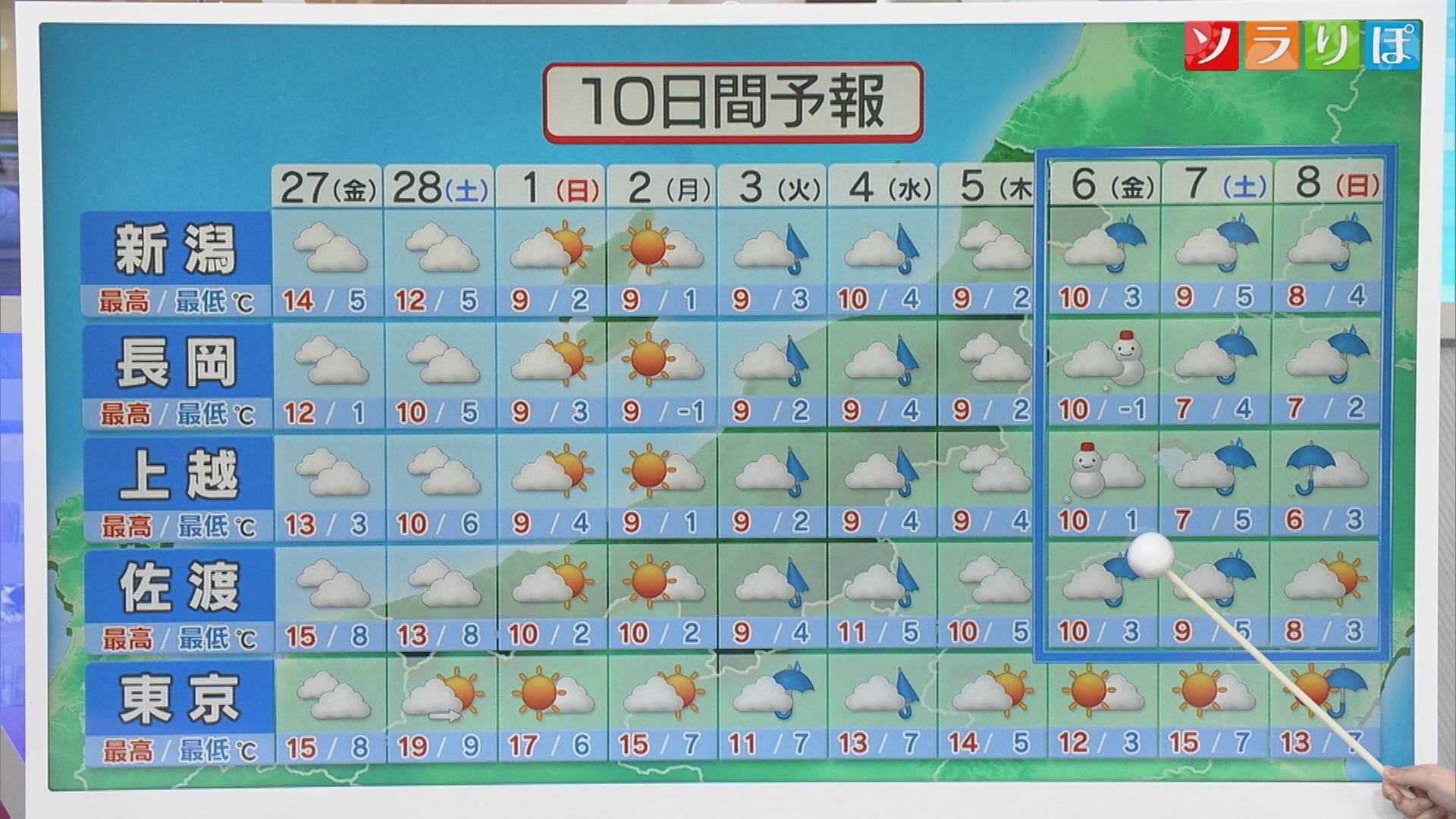 タイヤ交換STOP！この先まだ雪の可能性が･･･【気象予報士が解説｜新潟】 2026年02月26日(木)
