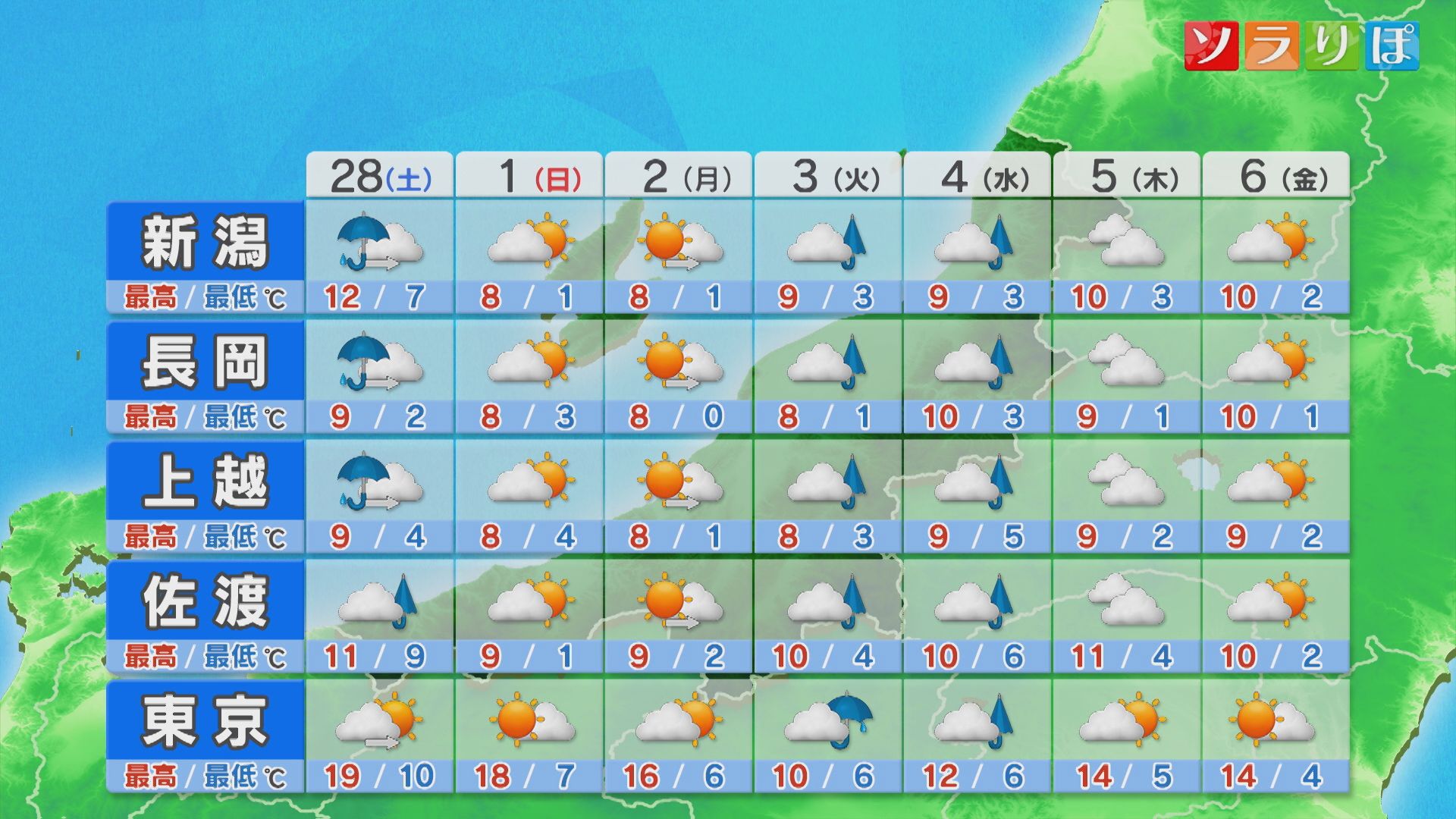 土曜は雨で空気ヒンヤリ、寒暖差で体調くずさないように【これからの天気(2月27日18時40分現在)｜新潟】