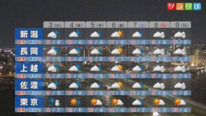 今週はスッキリしない天気つづく、山沿いを中心に雪に 路面状況の変化に注意を【これからの天気(3月2日18時40分現在)｜新潟】 2026年03月02日(月)